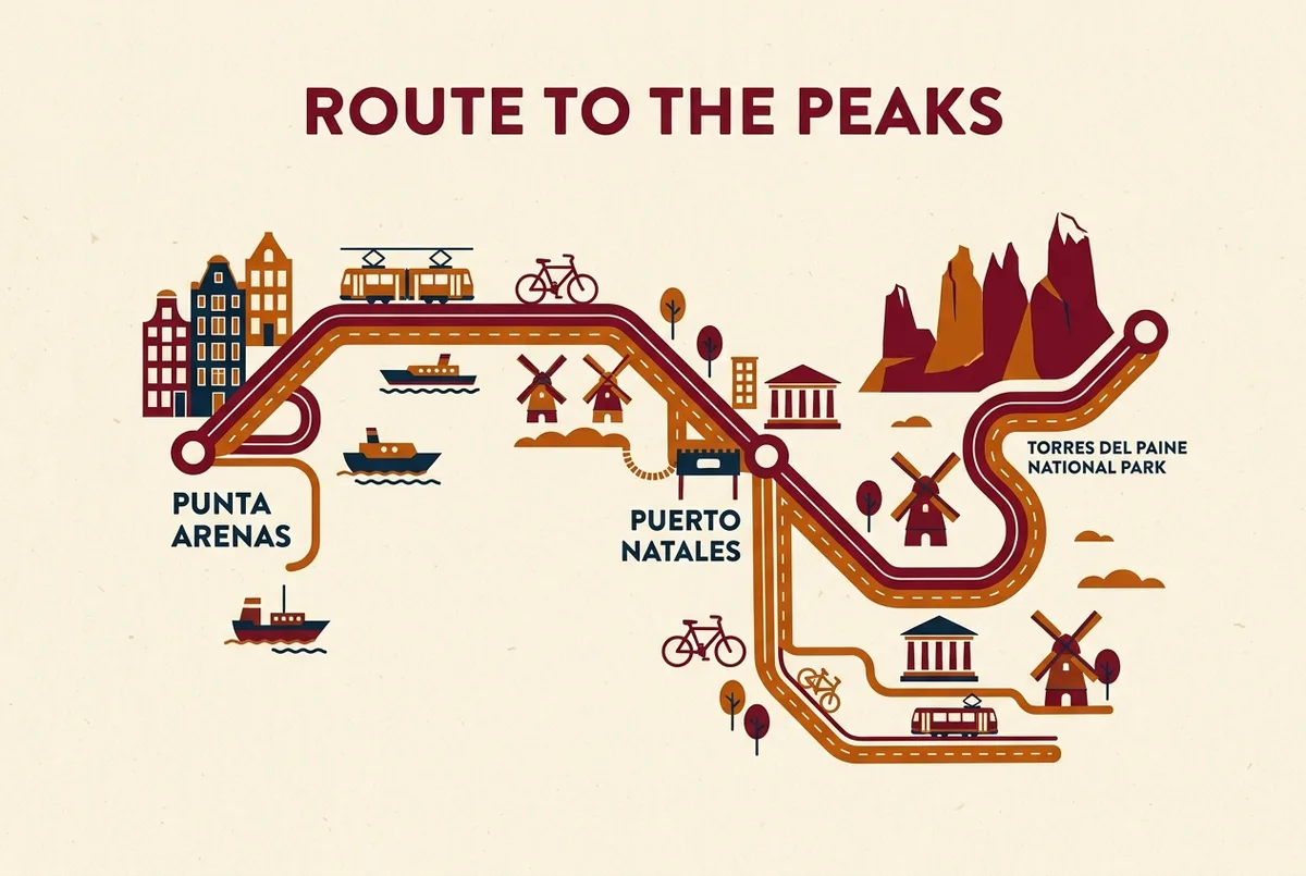 Route map infographic showing the highway distance from Punta Arenas through Puerto Natales to Torres del Paine National Park